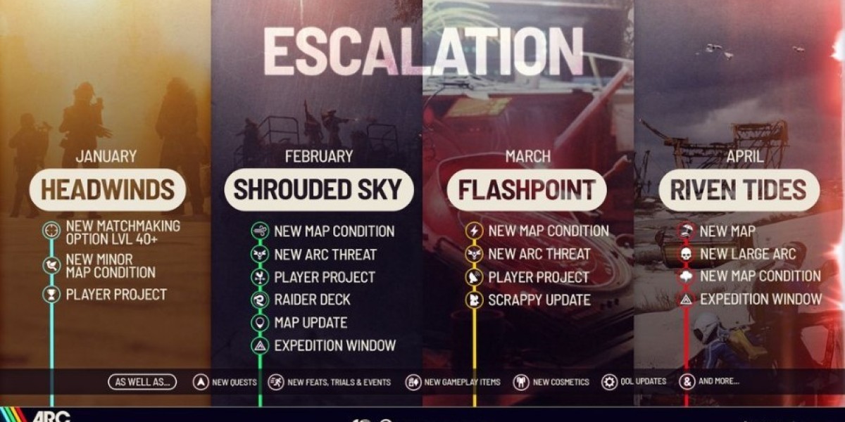 ARC Raiders Escalation: What's Coming Jan-Apr 2026