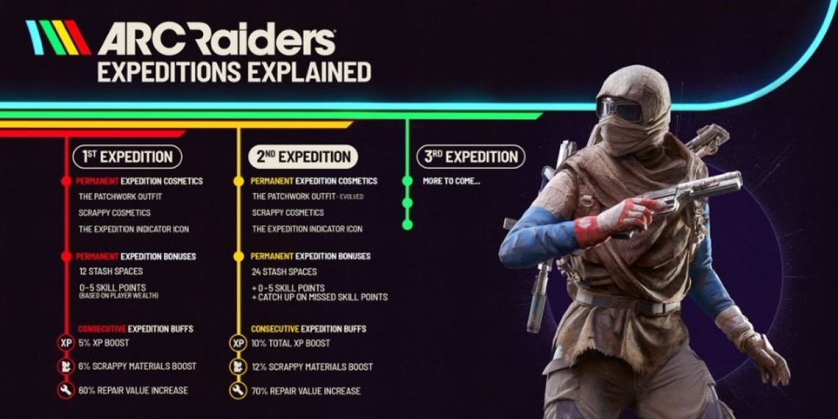 Get Ready for the Next ARC Raiders Reset